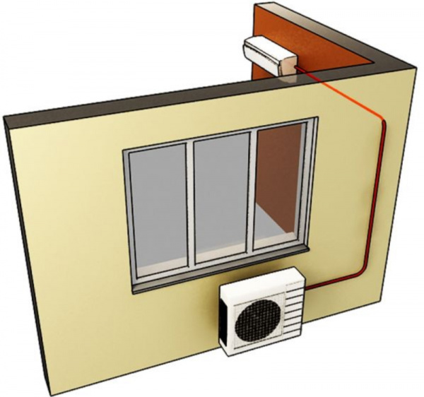 Что такое стандартный монтаж кондиционера настенного?
