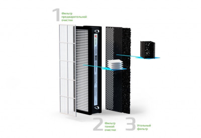 Бризер Royal Clima Приточная установка BREZZA RCB 150 LUX + EH-1000 — фото 4